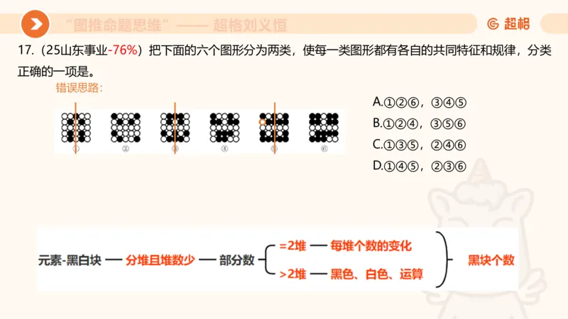 图推命题思维（五）数量-笔画、元素、直角_2026考公资料_超格合集_公考-理论班2026超格行测申论（六合一）理论实战班_判断推理理论实战班程意&义恒_课件