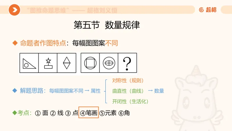 图推命题思维（五）数量-笔画、元素、直角_2026考公资料_超格合集_公考-理论班2026超格行测申论（六合一）理论实战班_判断推理理论实战班程意&义恒_课件