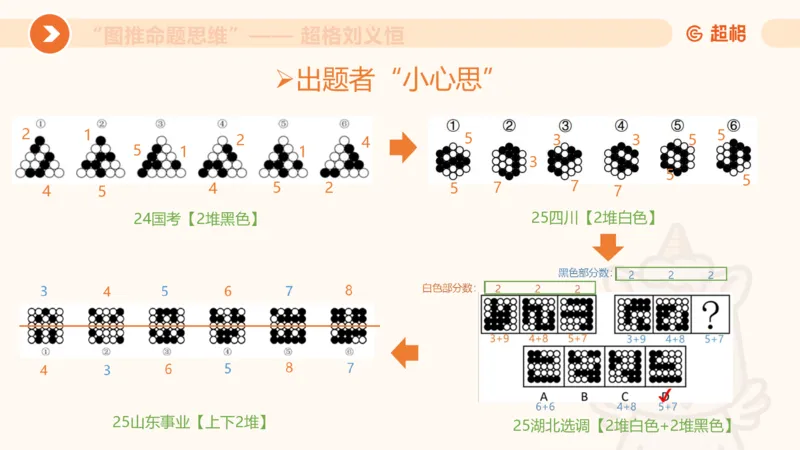 图推命题思维（五）数量-笔画、元素、直角_2026考公资料_超格合集_公考-理论班2026超格行测申论（六合一）理论实战班_判断推理理论实战班程意&义恒_课件