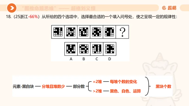 图推命题思维（五）数量-笔画、元素、直角_2026考公资料_超格合集_公考-理论班2026超格行测申论（六合一）理论实战班_判断推理理论实战班程意&义恒_课件