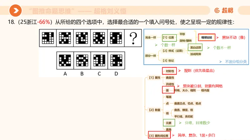图推命题思维（五）数量-笔画、元素、直角_2026考公资料_超格合集_公考-理论班2026超格行测申论（六合一）理论实战班_判断推理理论实战班程意&义恒_课件