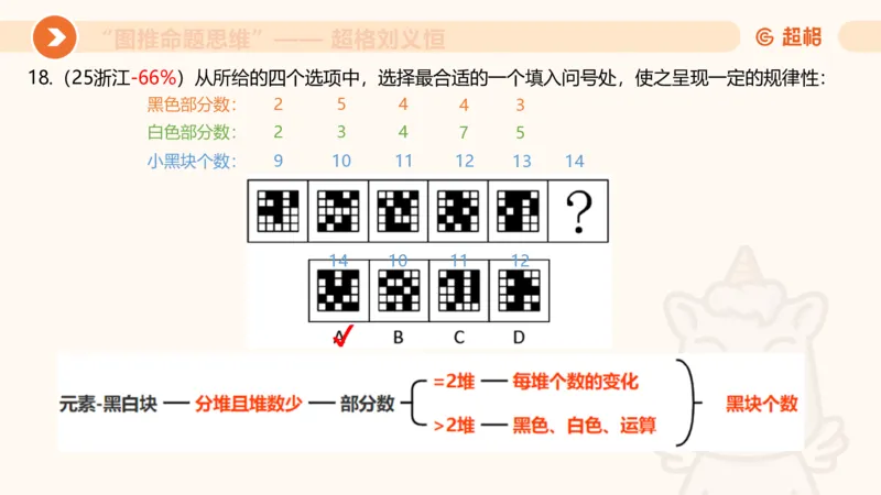图推命题思维（五）数量-笔画、元素、直角_2026考公资料_超格合集_公考-理论班2026超格行测申论（六合一）理论实战班_判断推理理论实战班程意&义恒_课件
