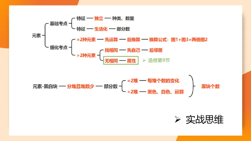 图推命题思维（五）数量-笔画、元素、直角_2026考公资料_超格合集_公考-理论班2026超格行测申论（六合一）理论实战班_判断推理理论实战班程意&义恒_课件