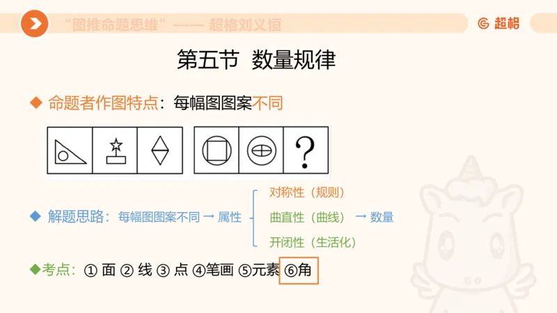 图推命题思维（五）数量-笔画、元素、直角_2026考公资料_超格合集_公考-理论班2026超格行测申论（六合一）理论实战班_判断推理理论实战班程意&义恒_课件