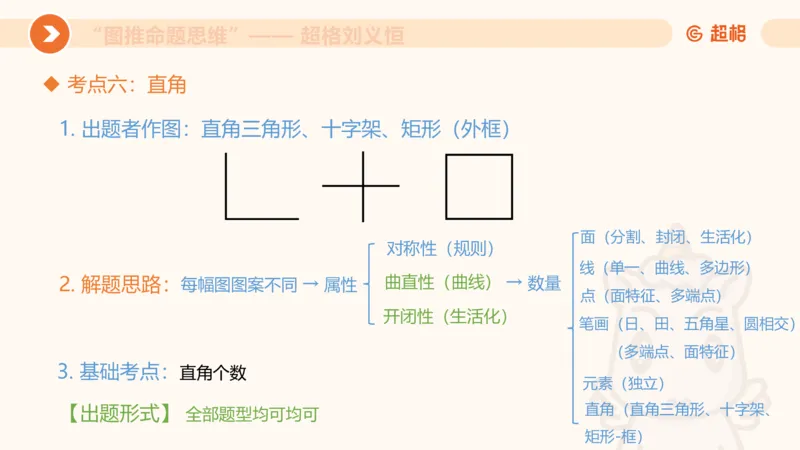 图推命题思维（五）数量-笔画、元素、直角_2026考公资料_超格合集_公考-理论班2026超格行测申论（六合一）理论实战班_判断推理理论实战班程意&义恒_课件