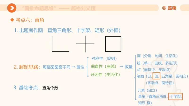 图推命题思维（五）数量-笔画、元素、直角_2026考公资料_超格合集_公考-理论班2026超格行测申论（六合一）理论实战班_判断推理理论实战班程意&义恒_课件