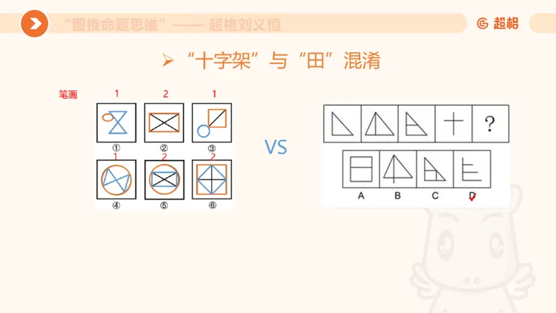 图推命题思维（五）数量-笔画、元素、直角_2026考公资料_超格合集_公考-理论班2026超格行测申论（六合一）理论实战班_判断推理理论实战班程意&义恒_课件