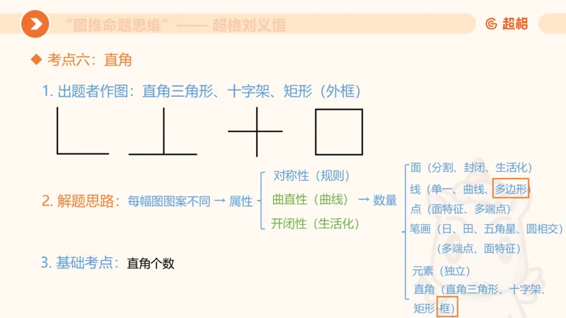 图推命题思维（五）数量-笔画、元素、直角_2026考公资料_超格合集_公考-理论班2026超格行测申论（六合一）理论实战班_判断推理理论实战班程意&义恒_课件