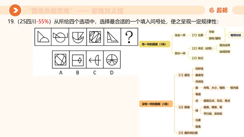 图推命题思维（五）数量-笔画、元素、直角_2026考公资料_超格合集_公考-理论班2026超格行测申论（六合一）理论实战班_判断推理理论实战班程意&义恒_课件
