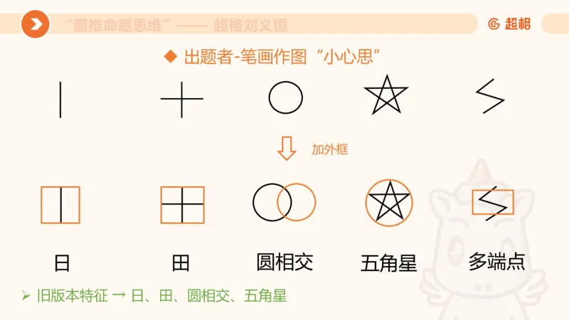 图推命题思维（五）数量-笔画、元素、直角_2026考公资料_超格合集_公考-理论班2026超格行测申论（六合一）理论实战班_判断推理理论实战班程意&义恒_课件