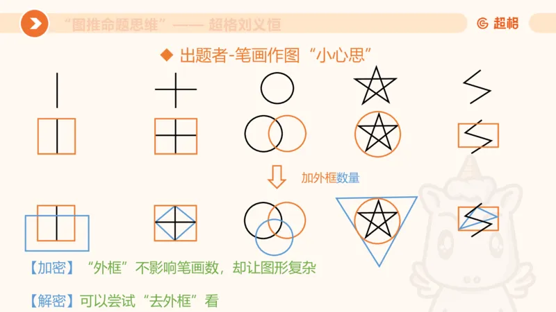 图推命题思维（五）数量-笔画、元素、直角_2026考公资料_超格合集_公考-理论班2026超格行测申论（六合一）理论实战班_判断推理理论实战班程意&义恒_课件