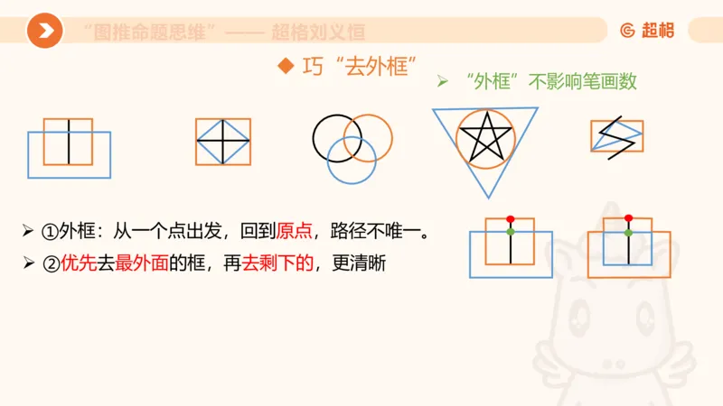 图推命题思维（五）数量-笔画、元素、直角_2026考公资料_超格合集_公考-理论班2026超格行测申论（六合一）理论实战班_判断推理理论实战班程意&义恒_课件