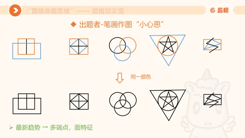 图推命题思维（五）数量-笔画、元素、直角_2026考公资料_超格合集_公考-理论班2026超格行测申论（六合一）理论实战班_判断推理理论实战班程意&义恒_课件