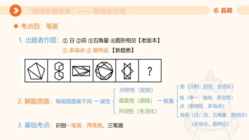图推命题思维（五）数量-笔画、元素、直角_2026考公资料_超格合集_公考-理论班2026超格行测申论（六合一）理论实战班_判断推理理论实战班程意&义恒_课件