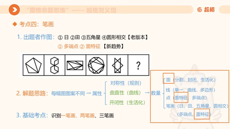 图推命题思维（五）数量-笔画、元素、直角_2026考公资料_超格合集_公考-理论班2026超格行测申论（六合一）理论实战班_判断推理理论实战班程意&义恒_课件