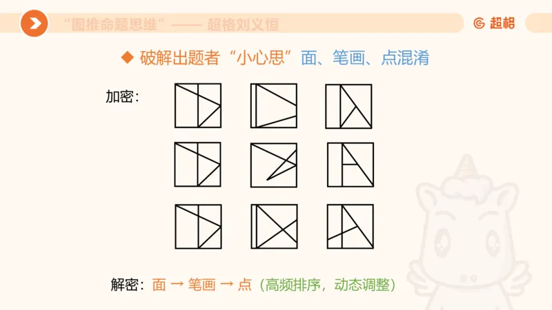 图推命题思维（五）数量-笔画、元素、直角_2026考公资料_超格合集_公考-理论班2026超格行测申论（六合一）理论实战班_判断推理理论实战班程意&义恒_课件