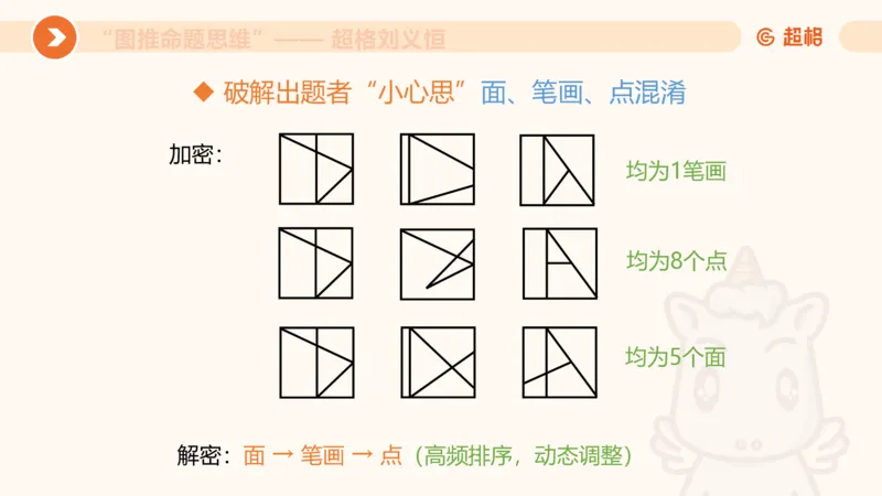 图推命题思维（五）数量-笔画、元素、直角_2026考公资料_超格合集_公考-理论班2026超格行测申论（六合一）理论实战班_判断推理理论实战班程意&义恒_课件