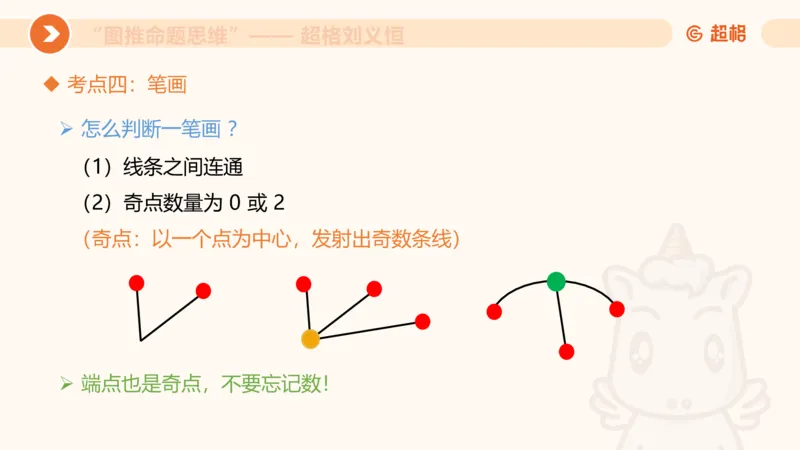 图推命题思维（五）数量-笔画、元素、直角_2026考公资料_超格合集_公考-理论班2026超格行测申论（六合一）理论实战班_判断推理理论实战班程意&义恒_课件