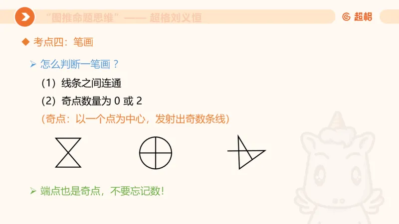 图推命题思维（五）数量-笔画、元素、直角_2026考公资料_超格合集_公考-理论班2026超格行测申论（六合一）理论实战班_判断推理理论实战班程意&义恒_课件