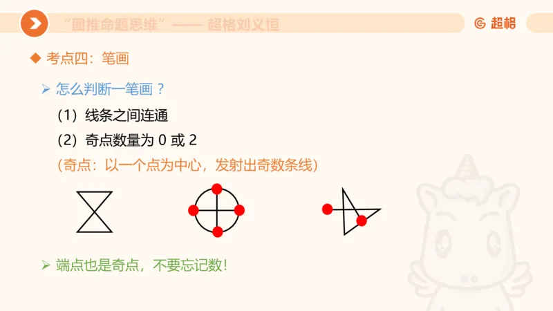 图推命题思维（五）数量-笔画、元素、直角_2026考公资料_超格合集_公考-理论班2026超格行测申论（六合一）理论实战班_判断推理理论实战班程意&义恒_课件