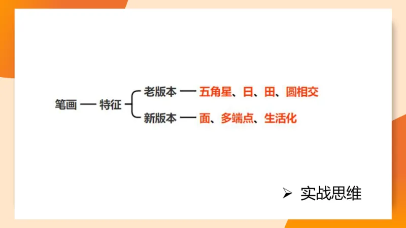 图推命题思维（五）数量-笔画、元素、直角_2026考公资料_超格合集_公考-理论班2026超格行测申论（六合一）理论实战班_判断推理理论实战班程意&义恒_课件