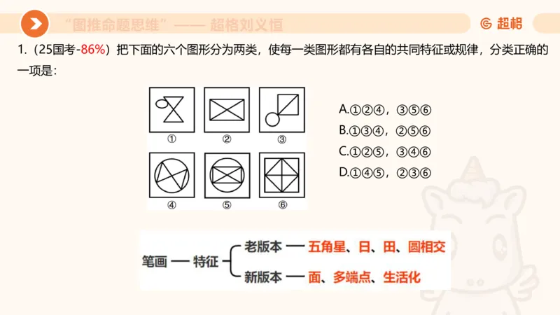图推命题思维（五）数量-笔画、元素、直角_2026考公资料_超格合集_公考-理论班2026超格行测申论（六合一）理论实战班_判断推理理论实战班程意&义恒_课件