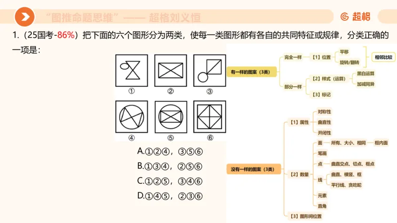 图推命题思维（五）数量-笔画、元素、直角_2026考公资料_超格合集_公考-理论班2026超格行测申论（六合一）理论实战班_判断推理理论实战班程意&义恒_课件