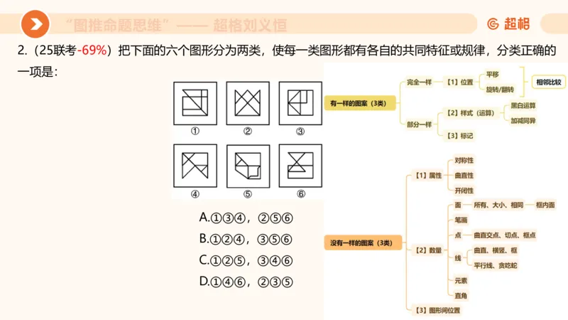 图推命题思维（五）数量-笔画、元素、直角_2026考公资料_超格合集_公考-理论班2026超格行测申论（六合一）理论实战班_判断推理理论实战班程意&义恒_课件