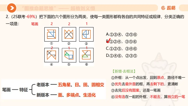图推命题思维（五）数量-笔画、元素、直角_2026考公资料_超格合集_公考-理论班2026超格行测申论（六合一）理论实战班_判断推理理论实战班程意&义恒_课件