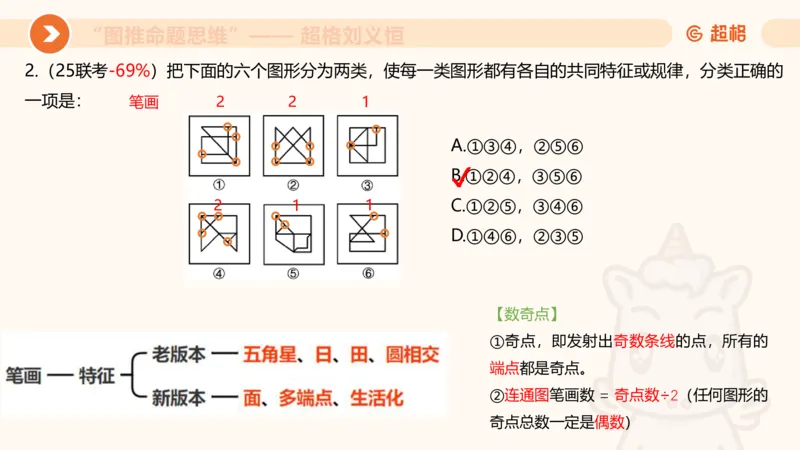 图推命题思维（五）数量-笔画、元素、直角_2026考公资料_超格合集_公考-理论班2026超格行测申论（六合一）理论实战班_判断推理理论实战班程意&义恒_课件