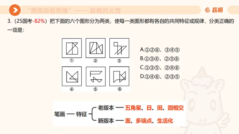 图推命题思维（五）数量-笔画、元素、直角_2026考公资料_超格合集_公考-理论班2026超格行测申论（六合一）理论实战班_判断推理理论实战班程意&义恒_课件
