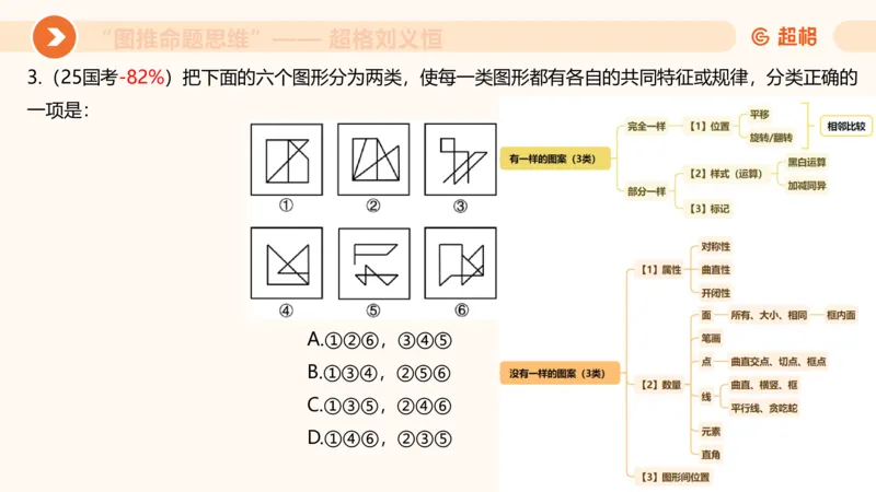 图推命题思维（五）数量-笔画、元素、直角_2026考公资料_超格合集_公考-理论班2026超格行测申论（六合一）理论实战班_判断推理理论实战班程意&义恒_课件