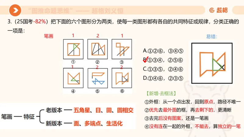 图推命题思维（五）数量-笔画、元素、直角_2026考公资料_超格合集_公考-理论班2026超格行测申论（六合一）理论实战班_判断推理理论实战班程意&义恒_课件