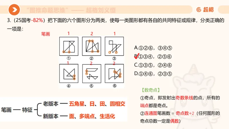 图推命题思维（五）数量-笔画、元素、直角_2026考公资料_超格合集_公考-理论班2026超格行测申论（六合一）理论实战班_判断推理理论实战班程意&义恒_课件