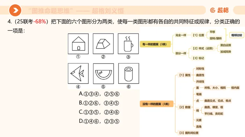 图推命题思维（五）数量-笔画、元素、直角_2026考公资料_超格合集_公考-理论班2026超格行测申论（六合一）理论实战班_判断推理理论实战班程意&义恒_课件