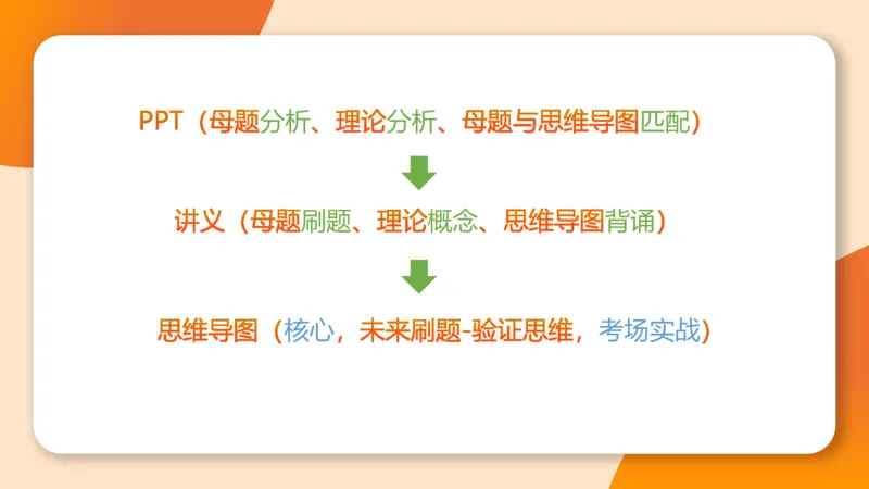 图推命题思维（五）数量-笔画、元素、直角_2026考公资料_超格合集_公考-理论班2026超格行测申论（六合一）理论实战班_判断推理理论实战班程意&义恒_课件