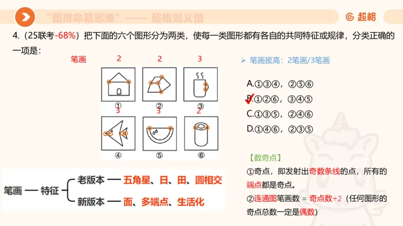 图推命题思维（五）数量-笔画、元素、直角_2026考公资料_超格合集_公考-理论班2026超格行测申论（六合一）理论实战班_判断推理理论实战班程意&义恒_课件
