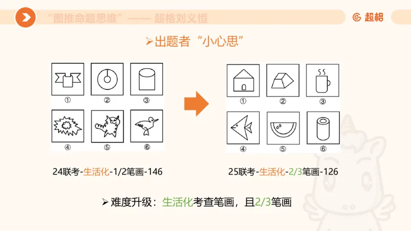 图推命题思维（五）数量-笔画、元素、直角_2026考公资料_超格合集_公考-理论班2026超格行测申论（六合一）理论实战班_判断推理理论实战班程意&义恒_课件