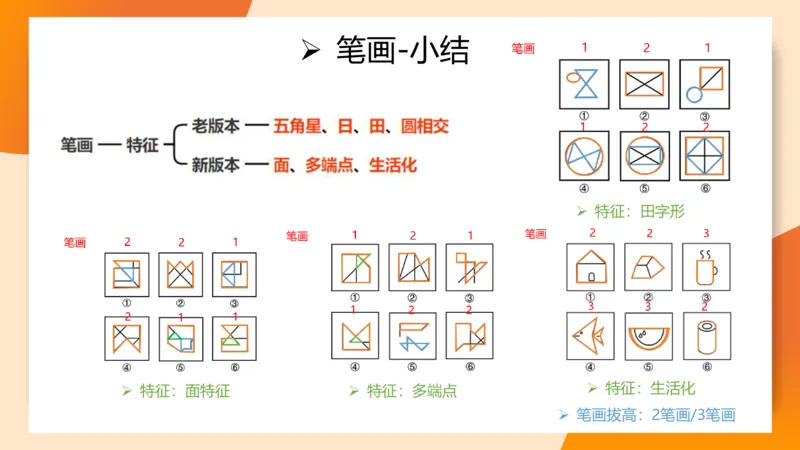 图推命题思维（五）数量-笔画、元素、直角_2026考公资料_超格合集_公考-理论班2026超格行测申论（六合一）理论实战班_判断推理理论实战班程意&义恒_课件