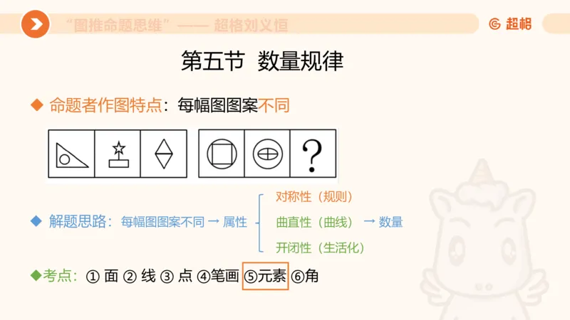 图推命题思维（五）数量-笔画、元素、直角_2026考公资料_超格合集_公考-理论班2026超格行测申论（六合一）理论实战班_判断推理理论实战班程意&义恒_课件
