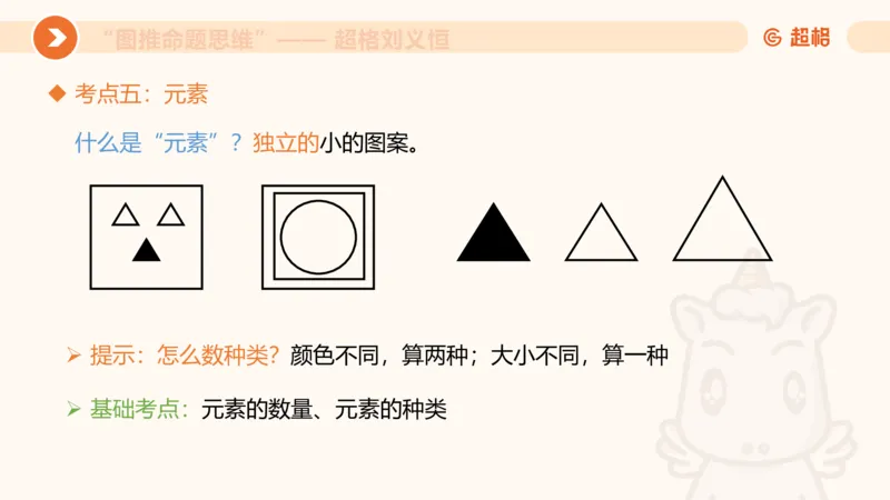 图推命题思维（五）数量-笔画、元素、直角_2026考公资料_超格合集_公考-理论班2026超格行测申论（六合一）理论实战班_判断推理理论实战班程意&义恒_课件