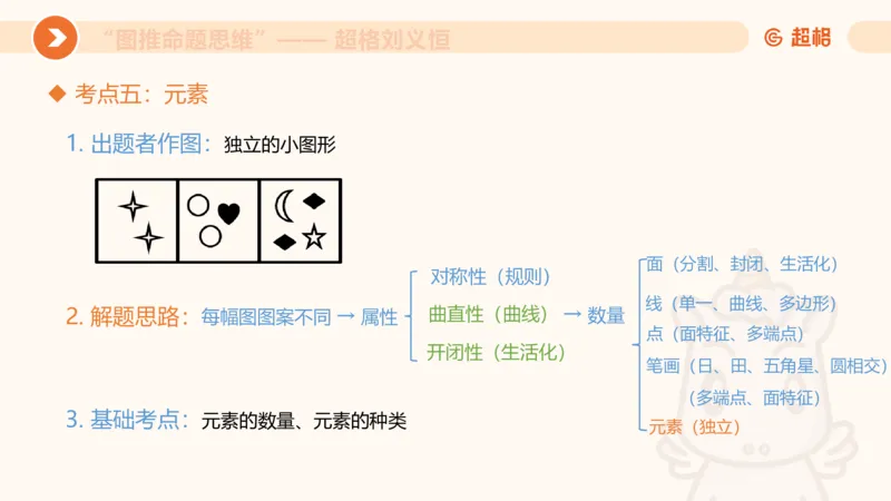 图推命题思维（五）数量-笔画、元素、直角_2026考公资料_超格合集_公考-理论班2026超格行测申论（六合一）理论实战班_判断推理理论实战班程意&义恒_课件