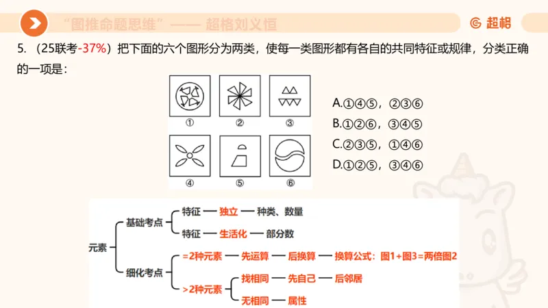 图推命题思维（五）数量-笔画、元素、直角_2026考公资料_超格合集_公考-理论班2026超格行测申论（六合一）理论实战班_判断推理理论实战班程意&义恒_课件