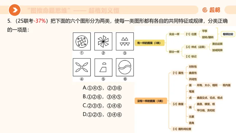 图推命题思维（五）数量-笔画、元素、直角_2026考公资料_超格合集_公考-理论班2026超格行测申论（六合一）理论实战班_判断推理理论实战班程意&义恒_课件