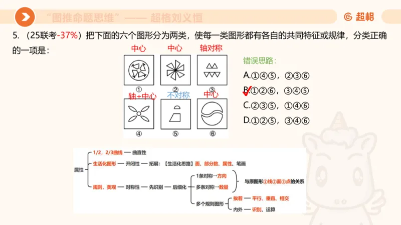 图推命题思维（五）数量-笔画、元素、直角_2026考公资料_超格合集_公考-理论班2026超格行测申论（六合一）理论实战班_判断推理理论实战班程意&义恒_课件
