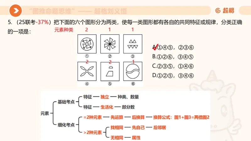 图推命题思维（五）数量-笔画、元素、直角_2026考公资料_超格合集_公考-理论班2026超格行测申论（六合一）理论实战班_判断推理理论实战班程意&义恒_课件