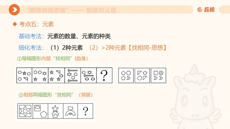 图推命题思维（五）数量-笔画、元素、直角_2026考公资料_超格合集_公考-理论班2026超格行测申论（六合一）理论实战班_判断推理理论实战班程意&义恒_课件