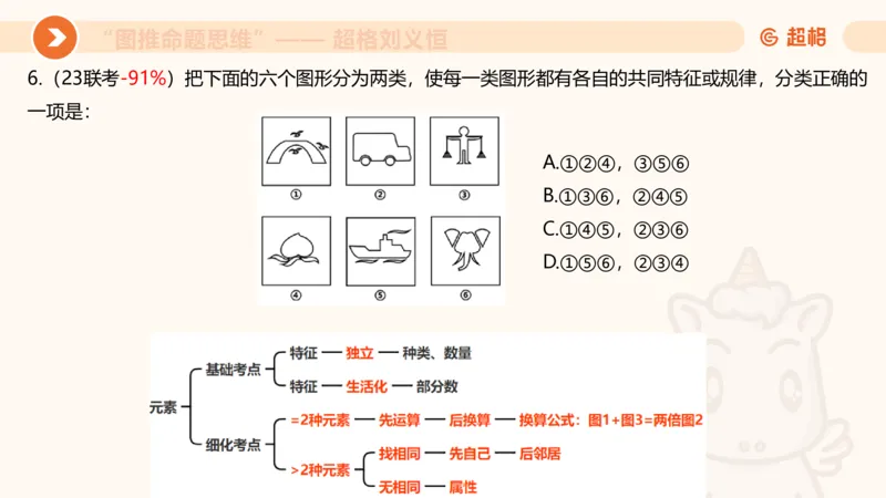 图推命题思维（五）数量-笔画、元素、直角_2026考公资料_超格合集_公考-理论班2026超格行测申论（六合一）理论实战班_判断推理理论实战班程意&义恒_课件