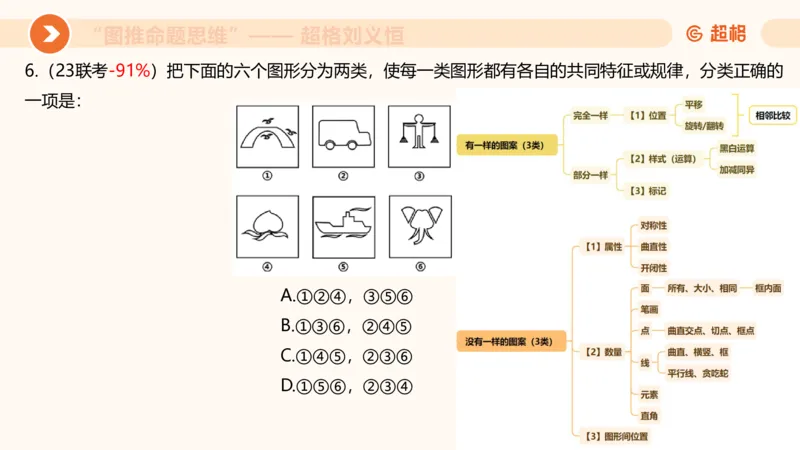 图推命题思维（五）数量-笔画、元素、直角_2026考公资料_超格合集_公考-理论班2026超格行测申论（六合一）理论实战班_判断推理理论实战班程意&义恒_课件