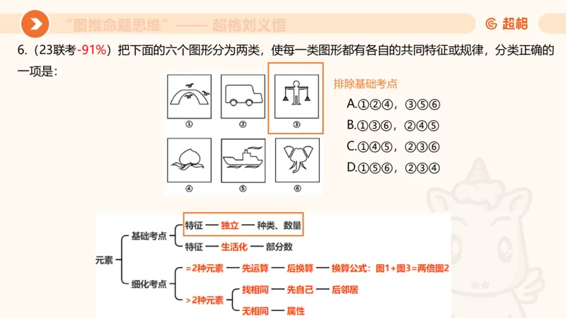 图推命题思维（五）数量-笔画、元素、直角_2026考公资料_超格合集_公考-理论班2026超格行测申论（六合一）理论实战班_判断推理理论实战班程意&义恒_课件